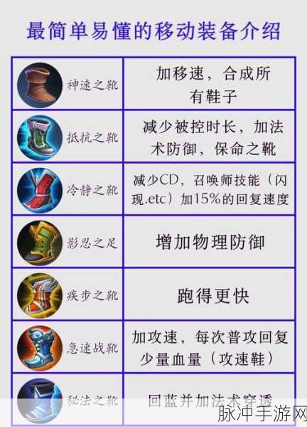 王者荣耀防御装备深度剖析,防装首选策略