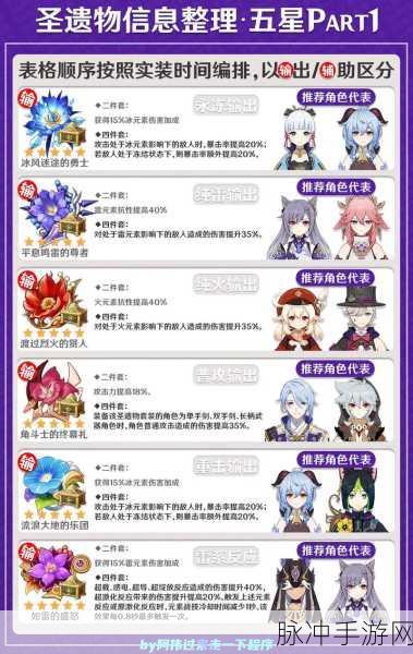 原神深度探索,少女四件套圣遗物高效获取秘籍