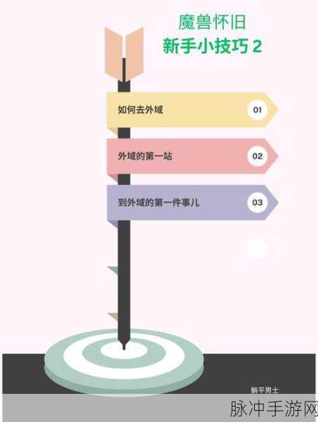 魔兽世界探险指南，揭秘奎尔丹纳斯岛前往方法