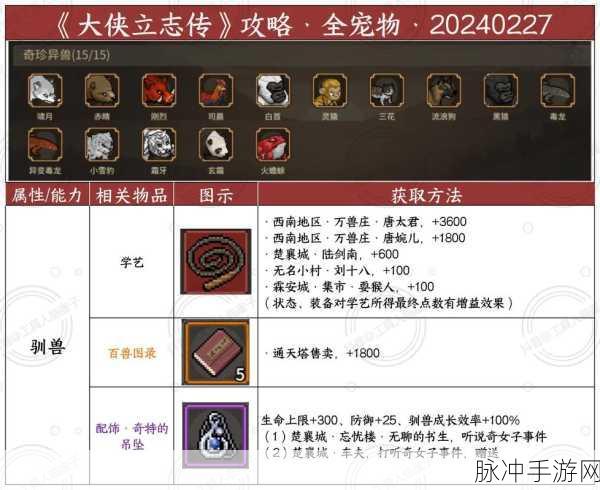 大侠立志传资源点刷新时间全解析