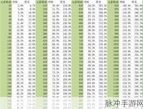 原神元素精通伤害加成全解析
