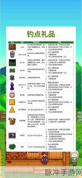 星露谷物语,探寻金星钓鱼点的神秘宝藏