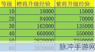 万国觉醒,萌新必备的基础属性全攻略