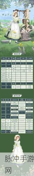 奇迹暖暖,语言与名字修改全攻略