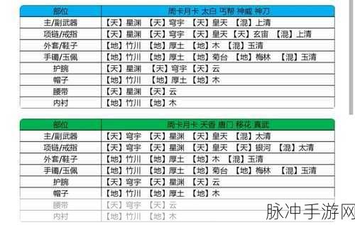 天涯明月刀手游太白琅纹搭配秘籍