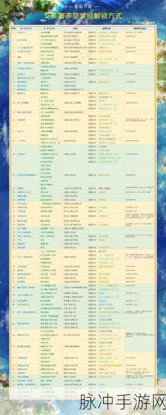 命运方舟口哨表情解锁秘籍,蓝风岛声望三阶攻略