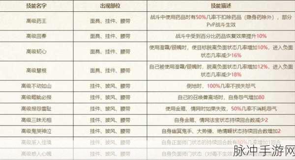 大话西游2,揭秘星盘大招激活秘籍