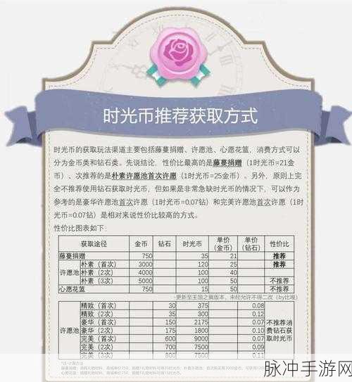 幻书启世录古币速刷秘籍,高效累积财富之道