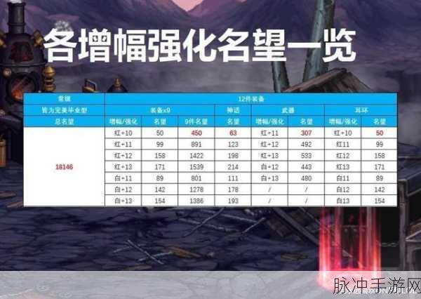 DNF高名望皮肤深度解析,炽天使系列为何风靡玩家圈?
