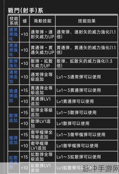 怪物猎人世界风压完全无效技能深度剖析