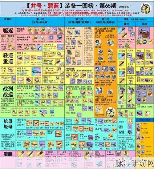 碧蓝航线杉的顶级阵容与装备搭配指南