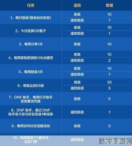 DNF淘宝辅助工具,玩家视角的利弊权衡与注意事项
