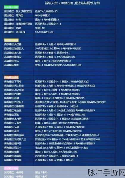 大话西游热血启程，新手宠物甄选与竞技制胜秘籍