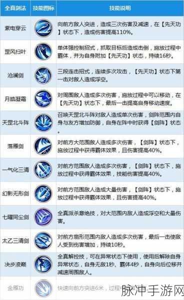 神雕侠侣手游深度探索,门派技能全解析