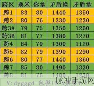 DNF未央幻境深度搬砖秘籍,解锁财富自由新篇章!
