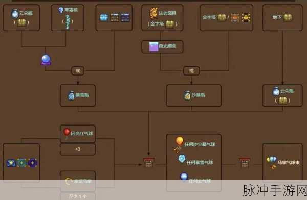 泰拉瑞亚烈焰剑,熔炼传奇的合成秘籍大揭秘