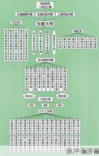 揭秘修仙世界,神仙道器魂等级全解析,探寻至高无上的力量之源
