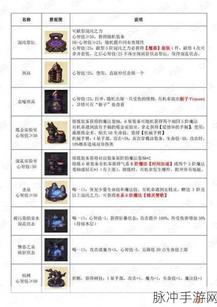 不思议迷宫养老院，新手速刷全攻略