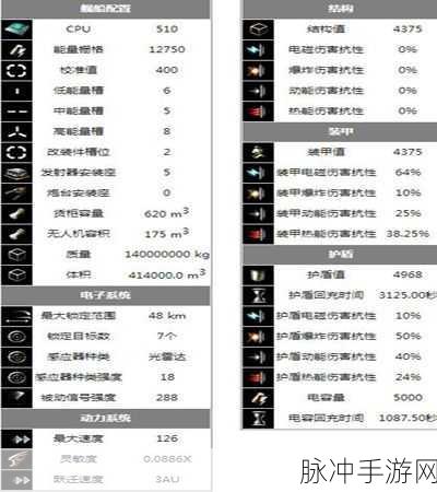 EVE会战后勤船选择全攻略