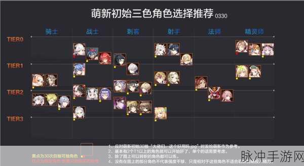 第七史诗角色强度排行全解析