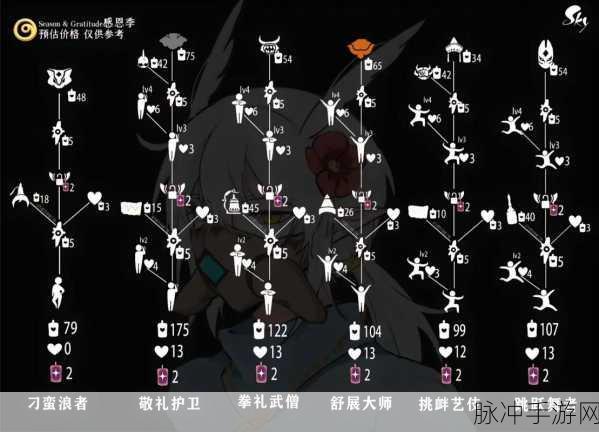 光遇黄心获取全攻略，解锁季节先祖的终极奖励