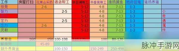 梦幻西游育儿新纪元,养娃攻略全解析,育儿系统轻松上手