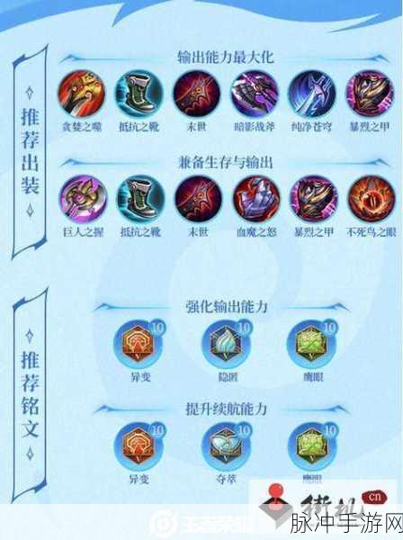 王者荣耀顶尖攻略,蒙犽高效出装搭配与实战技巧全揭秘