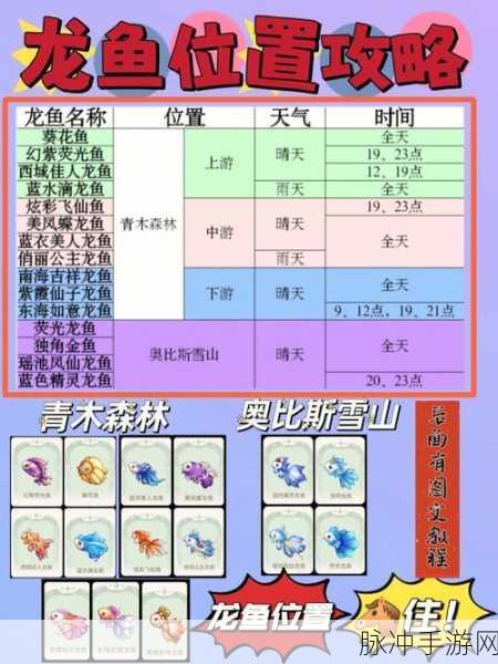 奥比岛钓鱼全攻略，解锁垂钓胜地与技巧