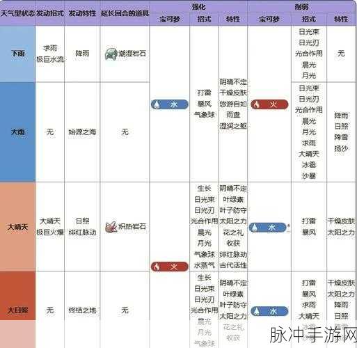 口袋妖怪重制,晴天队阵容搭配全攻略