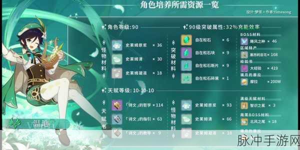 风与冰的交响乐章,原神元素反应的魔法探索之旅