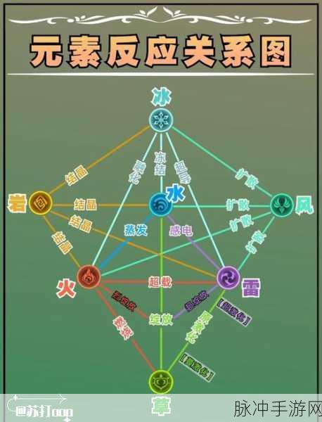 风与冰的交响乐章,原神元素反应的魔法探索之旅