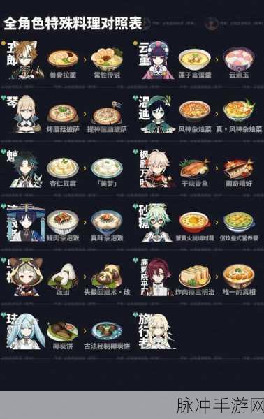 原神美食奇遇记,猎鹿人餐厅食谱全揭秘,味蕾与冒险的双重盛宴
