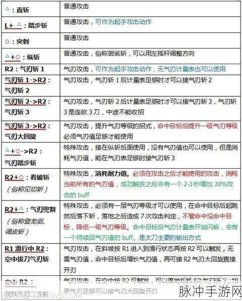 怪物猎人世界武器出招表及基本操作详解