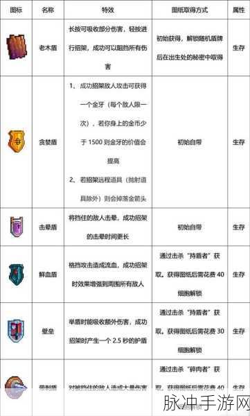 重生细胞,破解最强武器搭配流派之谜