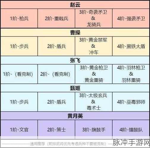 卧龙吟 2 士气巧用指南,称霸战场不是梦