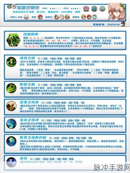 梦幻模拟战,蒂德莉特天赋技能深度剖析