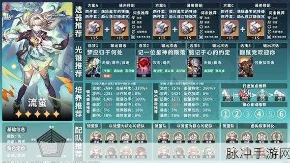 崩坏星穹铁道,流萤隐藏成就全攻略