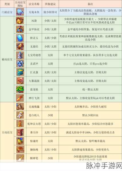 梦幻西游手游，五门奖励获取全攻略