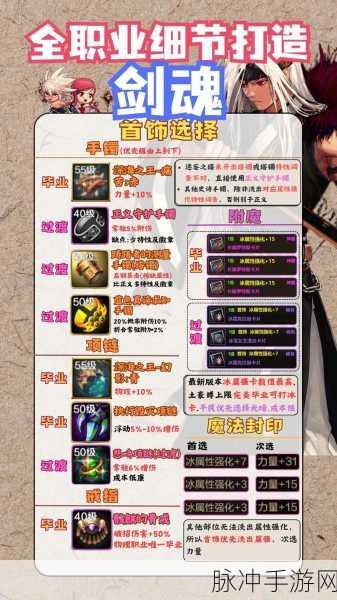 地下城与勇士手游,华丽剑魂的冒险征程指南