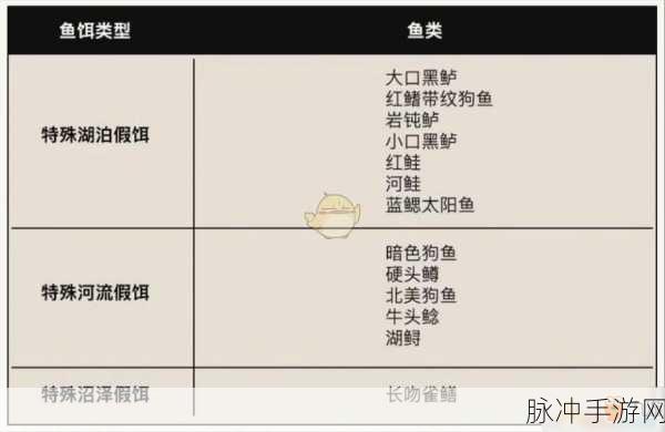 部落大乱斗,彩色鱼垂钓秘籍大公开