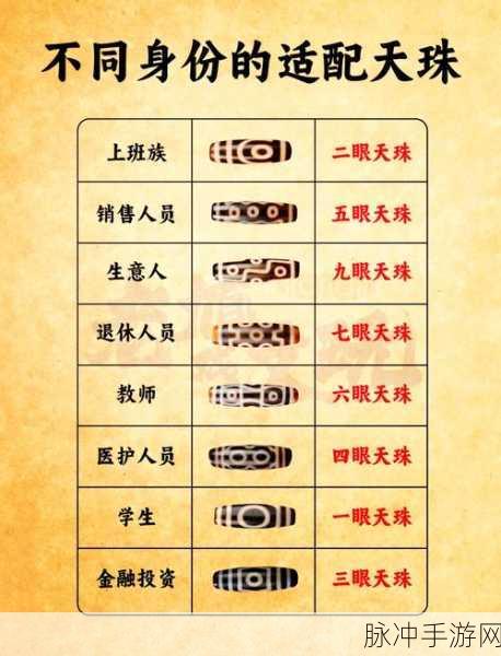 梦幻西游炼妖石秘籍,解锁九眼天珠的炼造奥秘