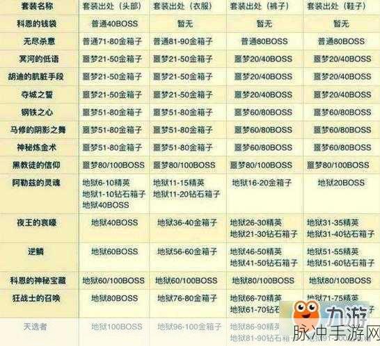 贪婪洞窟深度探索,刷装备攻略全揭秘