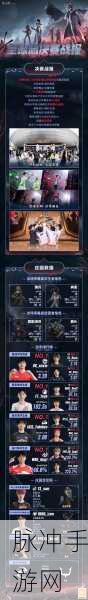 第五人格深渊的呼唤5,群雄逐鹿,排名揭晓