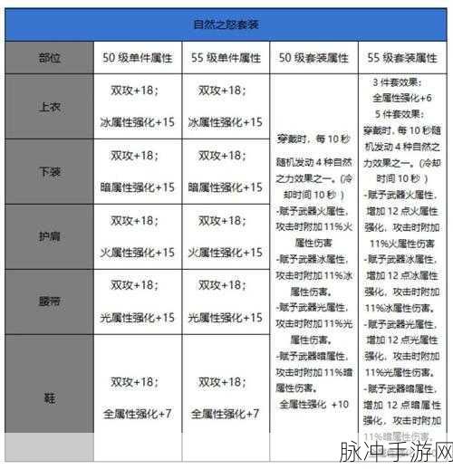 DNF勇者装备兑换与升级全攻略
