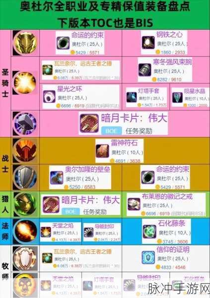 WLK版本PvP战场风云,强势职业深度揭秘与实战策略宝典