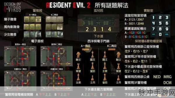 生化危机2重制版全攻略,剧情揭秘与通关秘籍