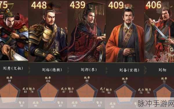 三国志14刘备阵容搭配全攻略