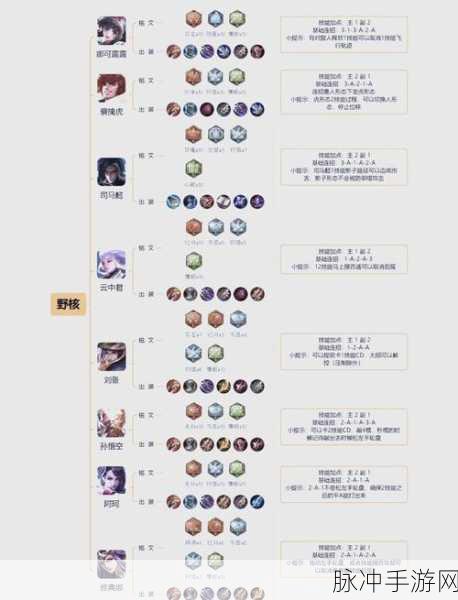 王者荣耀组队名秘籍,独特好记由你定