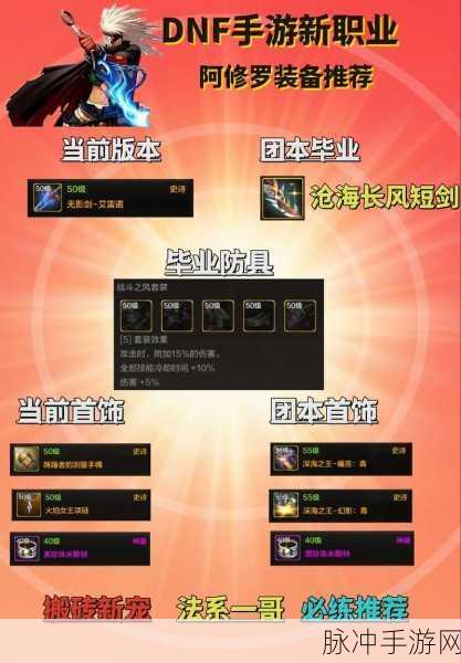 DNF低投入高回报角色推荐,新手与预算有限玩家的福音