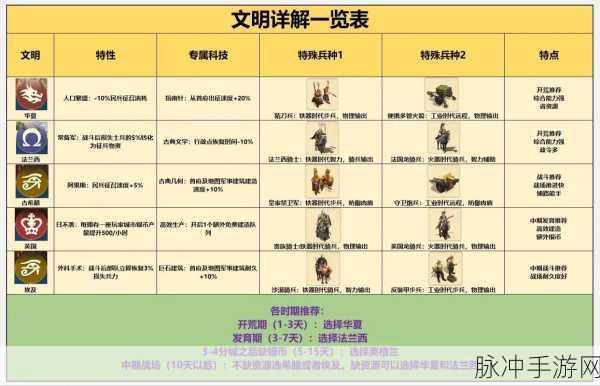 居鲁士大帝闪耀世界启元,卓越表现与阵容搭配全解析
